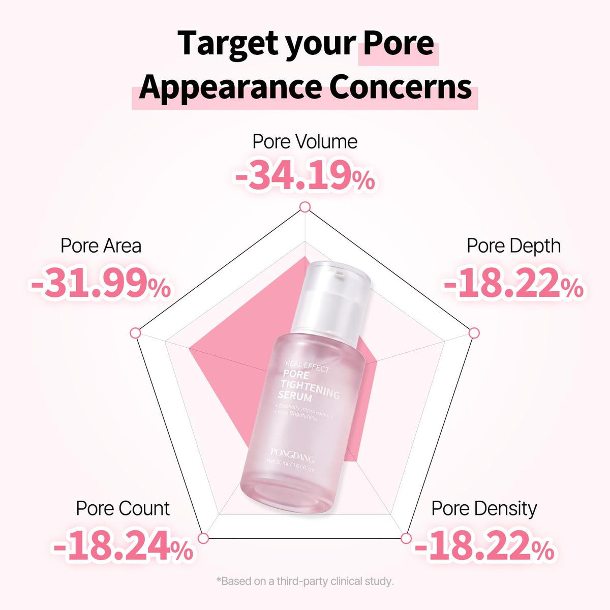 Pore Tightening Serum