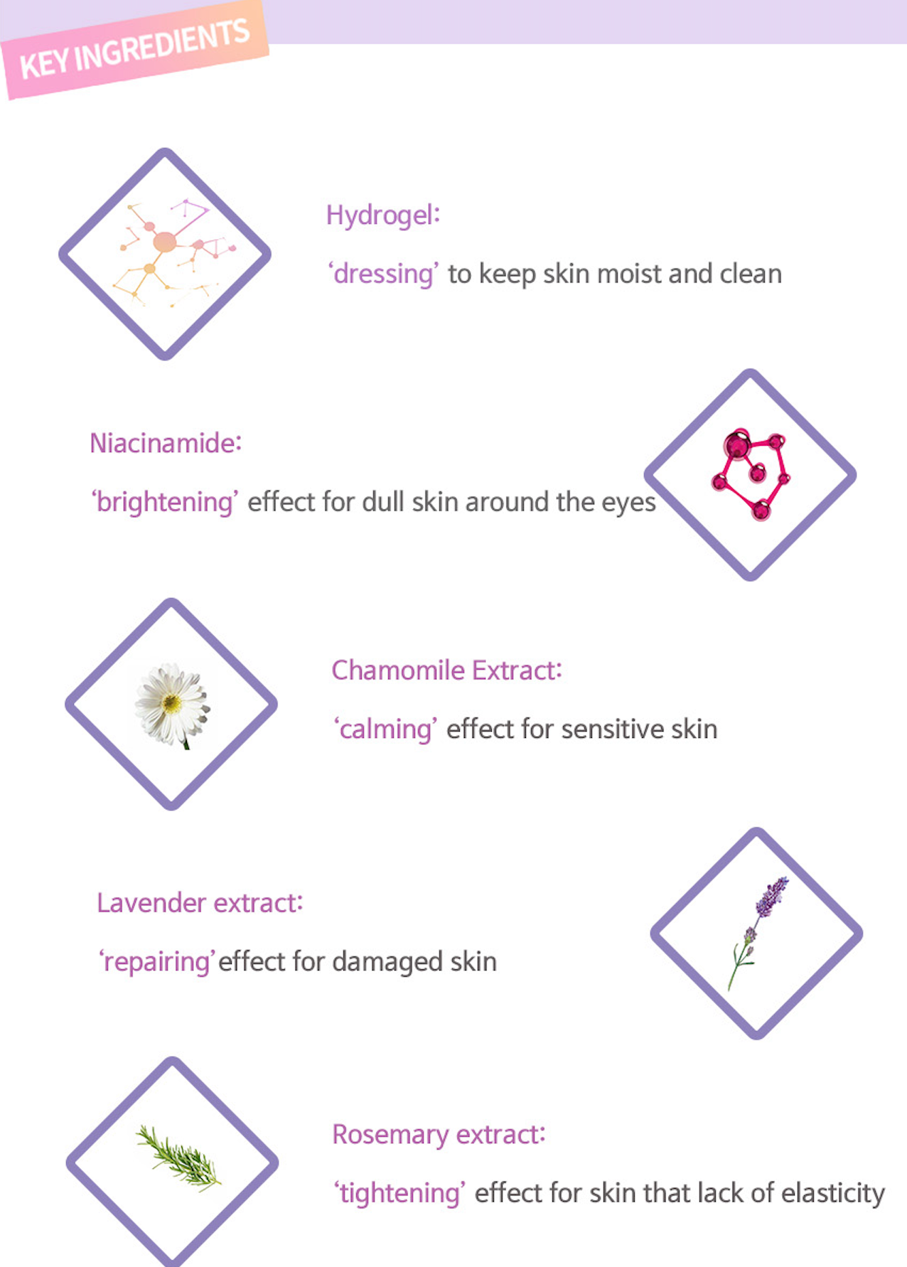 Uplift E.G.F. Peptide Hydrogel Eye Patch