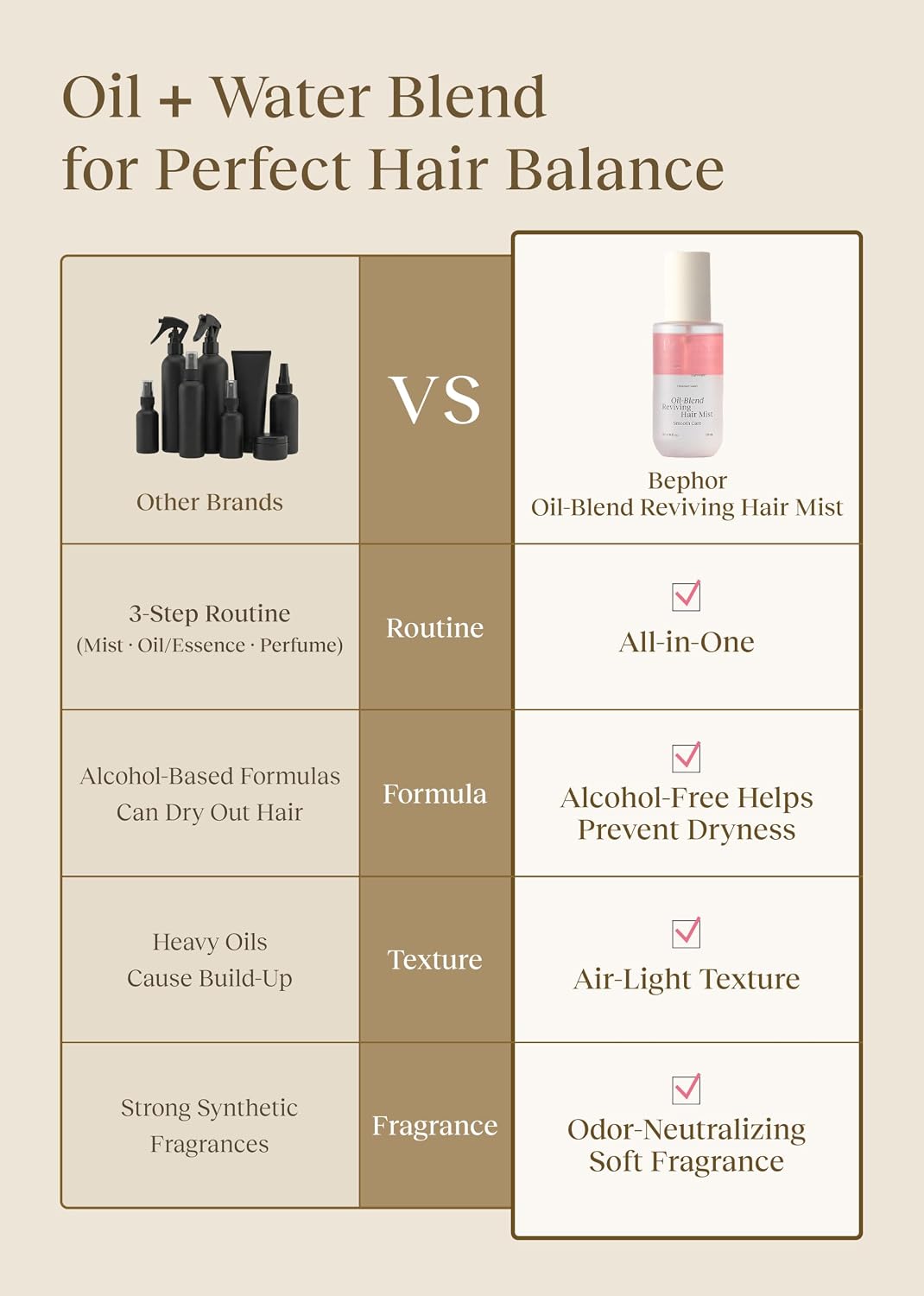 Bephor Oil-Blend Reviving Hair Mist