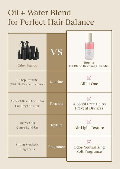 Bephor Oil-Blend Reviving Hair Mist
